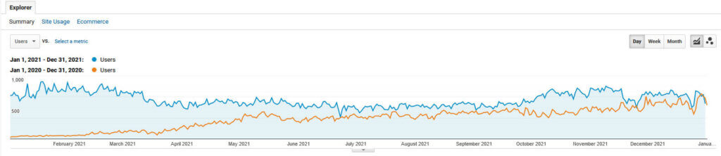 Health website organic growth