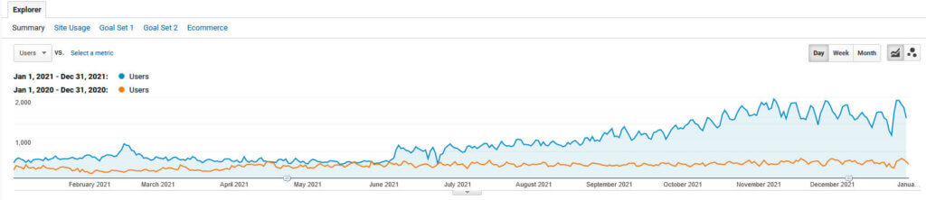 home services website traffic growth